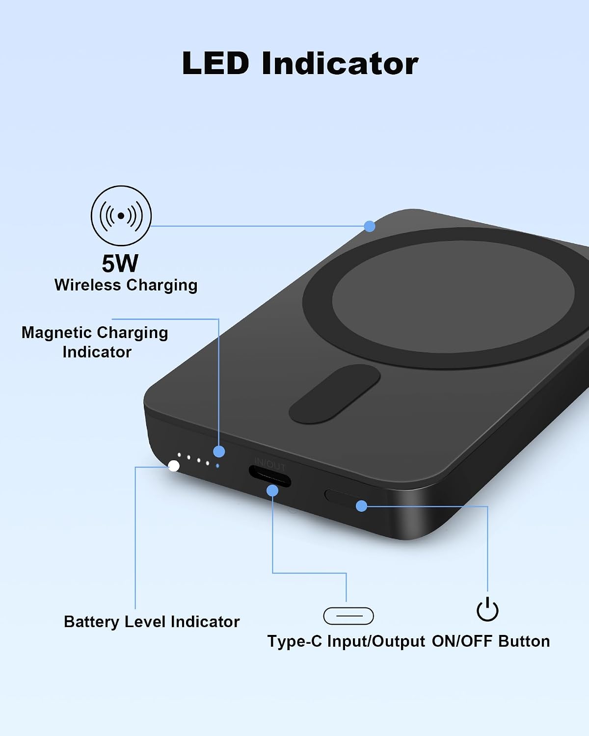 Mini Magsafe-Compatible Portable Charger | 5000Mah 5W Compact Magnetic Power Bank for Iphone 16/15/14/13/12, 12W USB-C Charging Battery Pack
